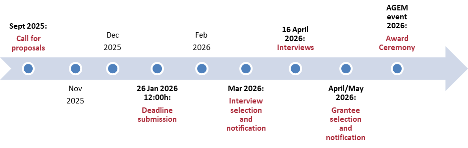 Time line for AGEM grants 2026
