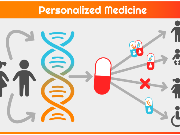 What actually is the Emma Center for Personalized Medicine?