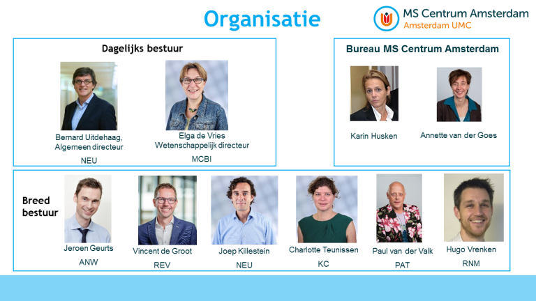 Illustration of the governance of MS Center Amsterdam with pictures and names