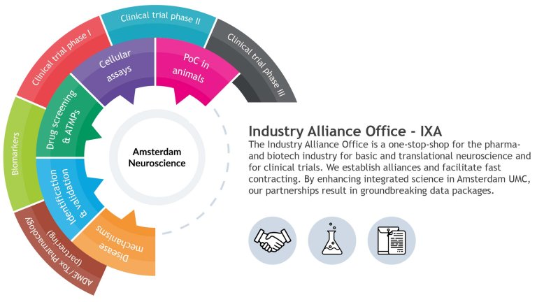 Infographic describing the position of the Industry Alliance Office