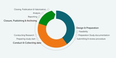 Research Roadmap