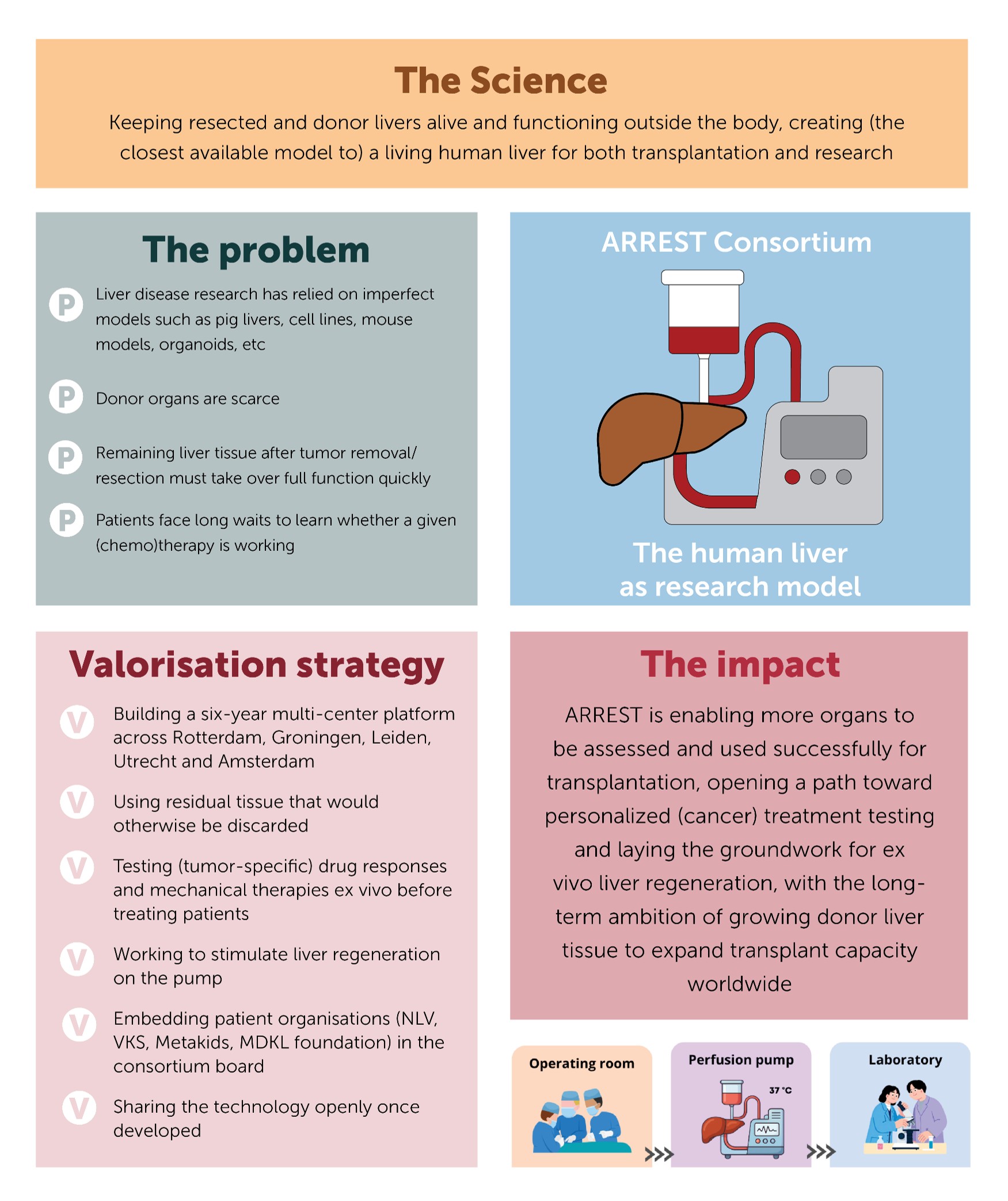 ARREST valorisation case study A4 summary