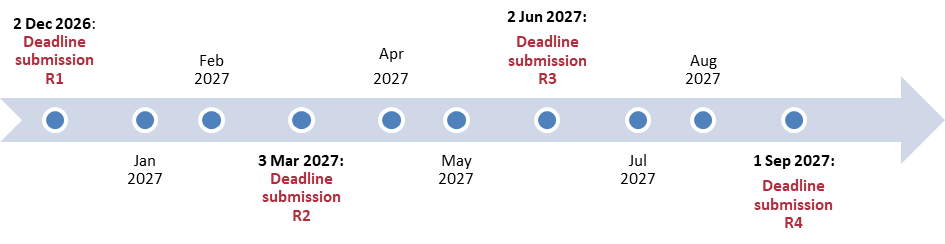 Time line AGEM international student fellowship 2027