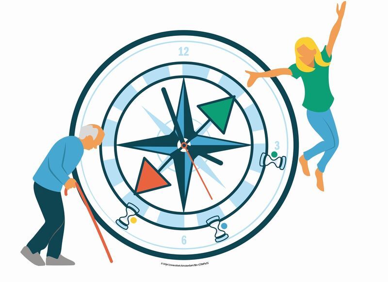 The Bio-COMPaSS consortium awarded major NWA grant for research into biological ageing