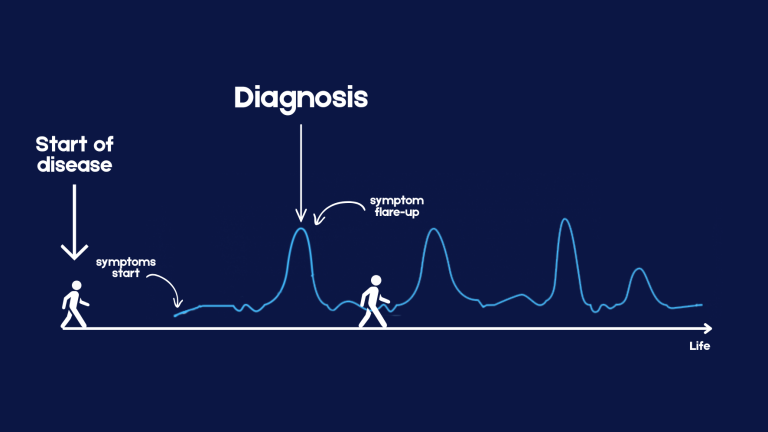 Figure adapted from the Intercept website