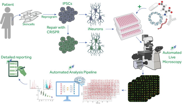 Working model of Neurospect0r - multidimentional platform